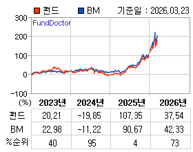 �ݵ� �⵵�� ���ͷ� íƮ