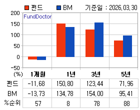 �ݵ� �Ⱓ���ͷ� íƮ