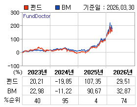 �ݵ� �⵵�� ���ͷ� íƮ