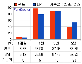 �ݵ� �Ⱓ���ͷ� íƮ