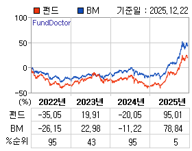 �ݵ� �⵵�� ���ͷ� íƮ