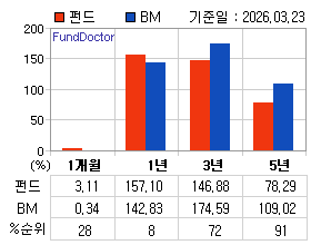 �ݵ� �Ⱓ���ͷ� íƮ