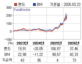 �ݵ� �⵵�� ���ͷ� íƮ