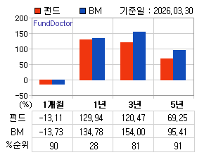 �ݵ� �Ⱓ���ͷ� íƮ