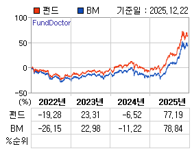 �ݵ� �⵵�� ���ͷ� íƮ