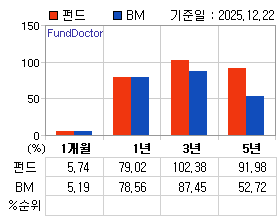 �ݵ� �Ⱓ���ͷ� íƮ