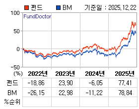 �ݵ� �⵵�� ���ͷ� íƮ