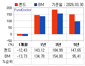 �ݵ� �Ⱓ���ͷ� íƮ