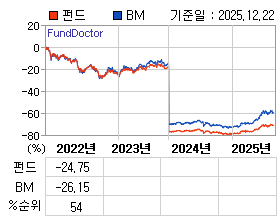 �ݵ� �⵵�� ���ͷ� íƮ