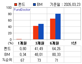 �ݵ� �Ⱓ���ͷ� íƮ