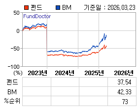 �ݵ� �⵵�� ���ͷ� íƮ