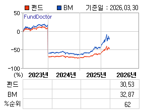 �ݵ� �⵵�� ���ͷ� íƮ