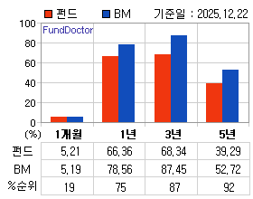 �ݵ� �Ⱓ���ͷ� íƮ