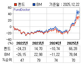 �ݵ� �⵵�� ���ͷ� íƮ