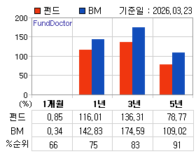 �ݵ� �Ⱓ���ͷ� íƮ