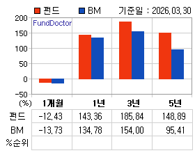 �ݵ� �Ⱓ���ͷ� íƮ