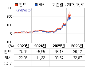 �ݵ� �⵵�� ���ͷ� íƮ