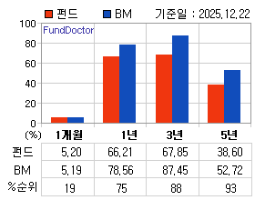 �ݵ� �Ⱓ���ͷ� íƮ