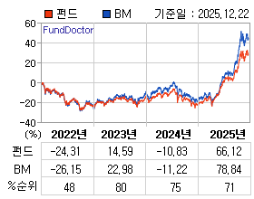 �ݵ� �⵵�� ���ͷ� íƮ