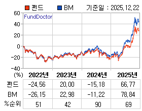 �ݵ� �⵵�� ���ͷ� íƮ