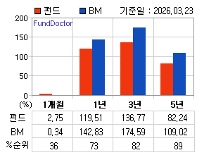 �ݵ� �Ⱓ���ͷ� íƮ