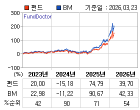 �ݵ� �⵵�� ���ͷ� íƮ