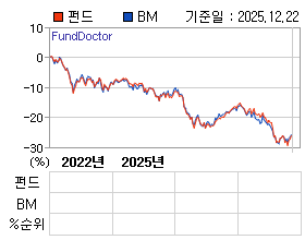 �ݵ� �⵵�� ���ͷ� íƮ