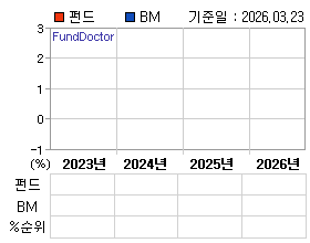 �ݵ� �⵵�� ���ͷ� íƮ