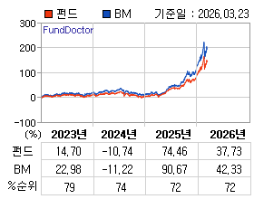 �ݵ� �⵵�� ���ͷ� íƮ