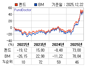 �ݵ� �⵵�� ���ͷ� íƮ