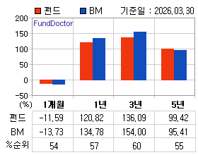 �ݵ� �Ⱓ���ͷ� íƮ