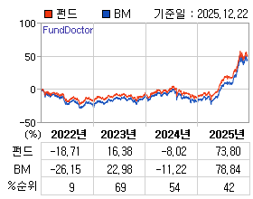 �ݵ� �⵵�� ���ͷ� íƮ