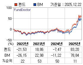 �ݵ� �⵵�� ���ͷ� íƮ