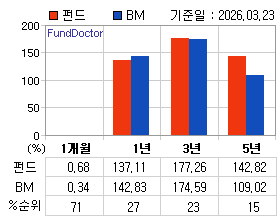 �ݵ� �Ⱓ���ͷ� íƮ