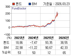 �ݵ� �⵵�� ���ͷ� íƮ