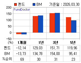 �ݵ� �Ⱓ���ͷ� íƮ