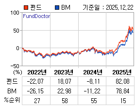 �ݵ� �⵵�� ���ͷ� íƮ