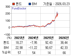 �ݵ� �⵵�� ���ͷ� íƮ