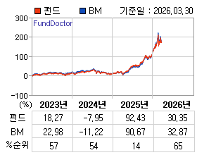 �ݵ� �⵵�� ���ͷ� íƮ