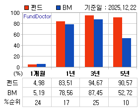 �ݵ� �Ⱓ���ͷ� íƮ