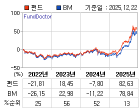 �ݵ� �⵵�� ���ͷ� íƮ