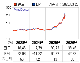 �ݵ� �⵵�� ���ͷ� íƮ