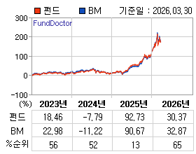 �ݵ� �⵵�� ���ͷ� íƮ