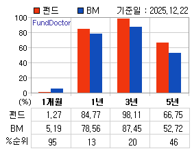 �ݵ� �Ⱓ���ͷ� íƮ