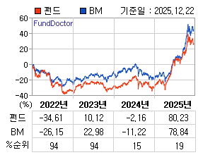 �ݵ� �⵵�� ���ͷ� íƮ