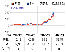 �ݵ� �⵵�� ���ͷ� íƮ