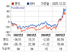 �ݵ� �⵵�� ���ͷ� íƮ