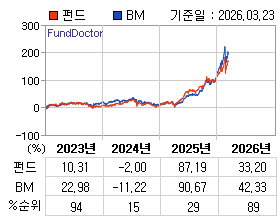 �ݵ� �⵵�� ���ͷ� íƮ