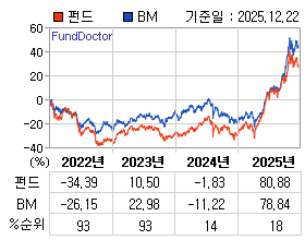 �ݵ� �⵵�� ���ͷ� íƮ