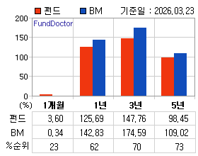 �ݵ� �Ⱓ���ͷ� íƮ